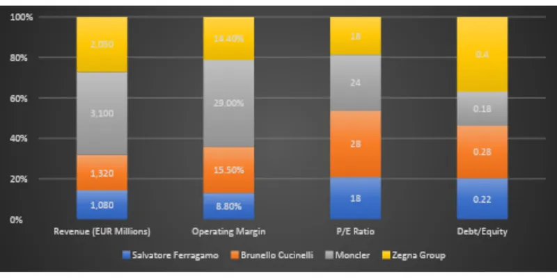 Peer / Competitor Comparison
